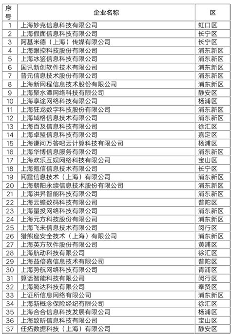 国内idc排名（idc服务商中国排名）-yanbaohui