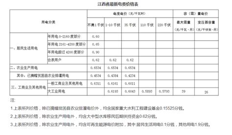萍乡电费收费标准2024多少钱一度-新高考网