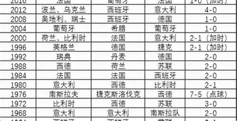 欧洲杯话收藏：中国足球邮票曾升值超100倍_财经_腾讯网
