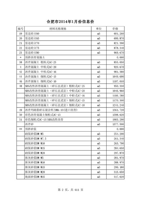 【合肥】建设材料价格信息（180种）（2014年1-12月）_材料价格信息_土木在线
