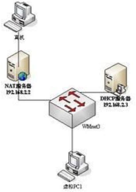 Linux系统配置DNS服务（#正反解析配置文件）_linux dns配置文件-CSDN博客