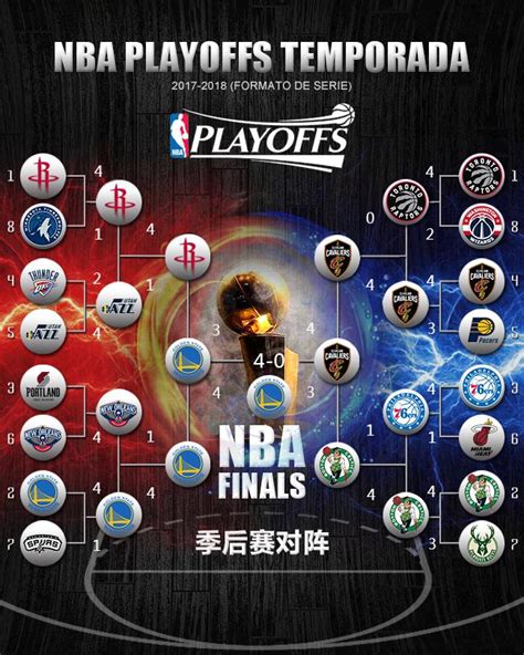 NBA2017-18赛季季后赛对阵图_手机新浪网