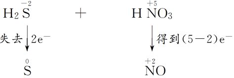 有机物氧化还原反应方程式的配平_化学自习室（没有学不到的高中化学知识！）
