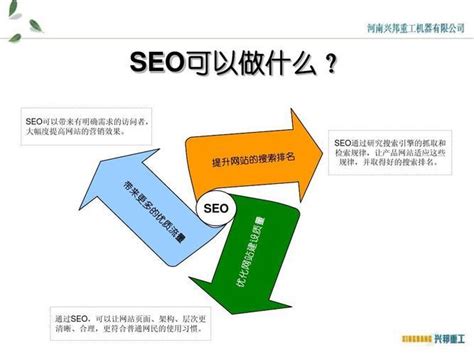 搜索引擎优化（SEO）：网站排名提升的必备技能-出海哥