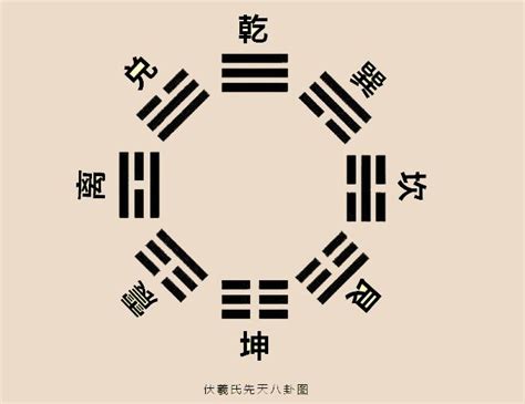 易经三大吉卦 The Three Auspicious Gua in Yi Jing – 易经原理 | Yi Jing Theory