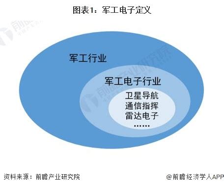 中国军工产业及主题投资趋势分析