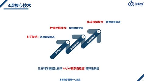 上海电力学院关于申请临港地区人才公寓的通知
