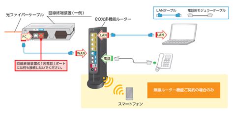 【レビュー】eo光多機能ルーターの特徴とその実力！ ｜ りゅ～く.net