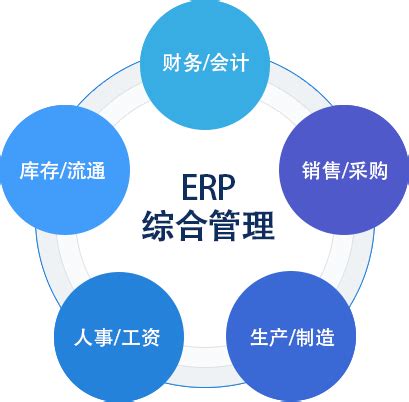 什么是ERP? | 亿看