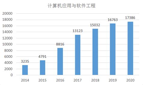 2017年中国计算机行业发展现状分析【图】_智研咨询