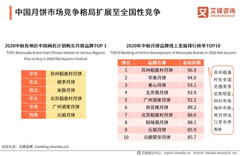 苏州国企排名10强排行榜-苏州有哪些好的国企-排行榜123网