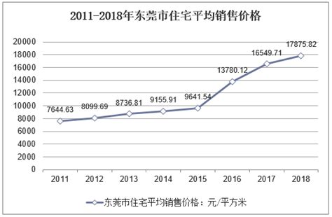 2023年东莞市房地产未来发展趋势预测 - 中国东莞市房地产行业现状调查分析及市场前景预测报告（2023年版） - 产业调研网