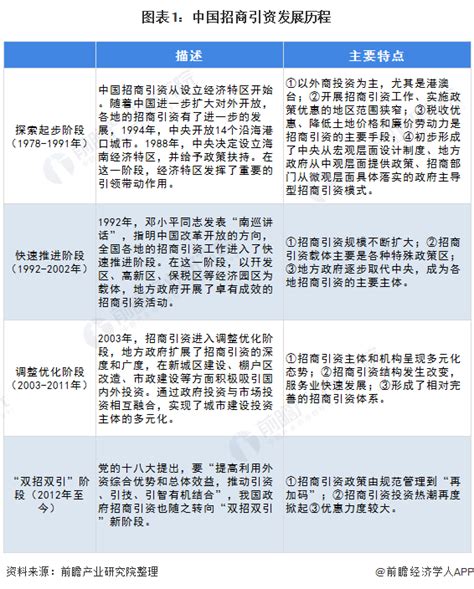 2019年中国地方招商引资行业分析报告-行业供需现状与发展潜力评估_观研报告网