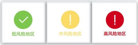 全国风险地区查询入口(官网+小程序)- 北京本地宝