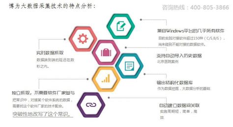 2021年中国品牌电商服务商行业发展背景、现状及发展趋势预测分析 - 知乎