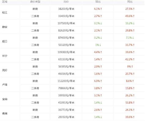 2017年上海房价走势图 上海房价暴涨的6个残酷真相_房产资讯_房天下