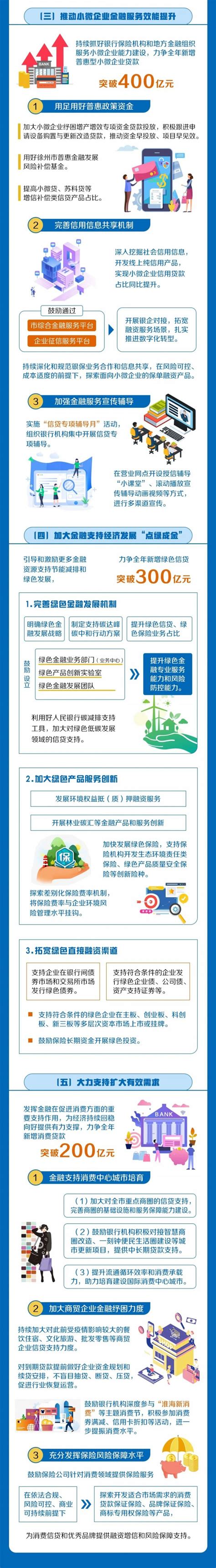 徐州开展金融支持实体经济“千亿计划”专项行动_我苏网