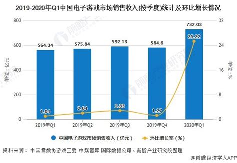 中国移动游戏化社交市场专题分析2016 - 易观