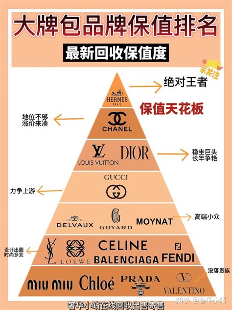 世界十大奢侈品标志,奢侈品标志,认识奢侈品标志(第7页)_大山谷图库