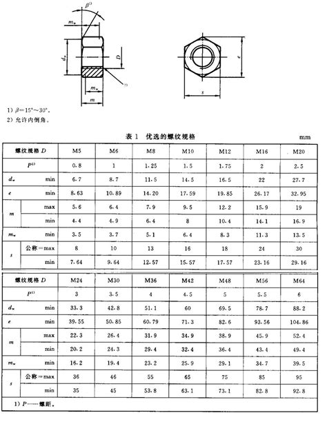 教你认识六角头螺栓标准规格尺寸表的知识-江苏百德特种合金有限公司