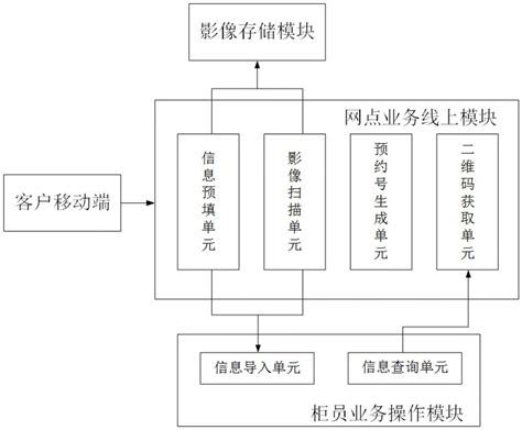 线上化经营加速行业分化和行内融合_中国电子银行网