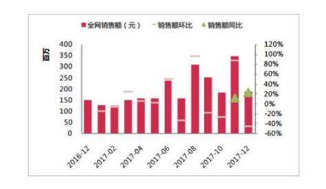 牛奶市场分析报告_2018-2024年中国牛奶市场现状调查与前景趋势研究报告_中国产业研究报告网