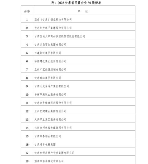 甘肃省2018年第二批拟入库科技型中小企业名单公示 - 脉脉