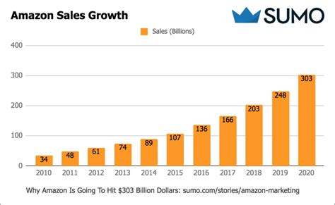 亚马逊预计将于10月初成为全球首家市值破万亿美元公司！_卖家成长