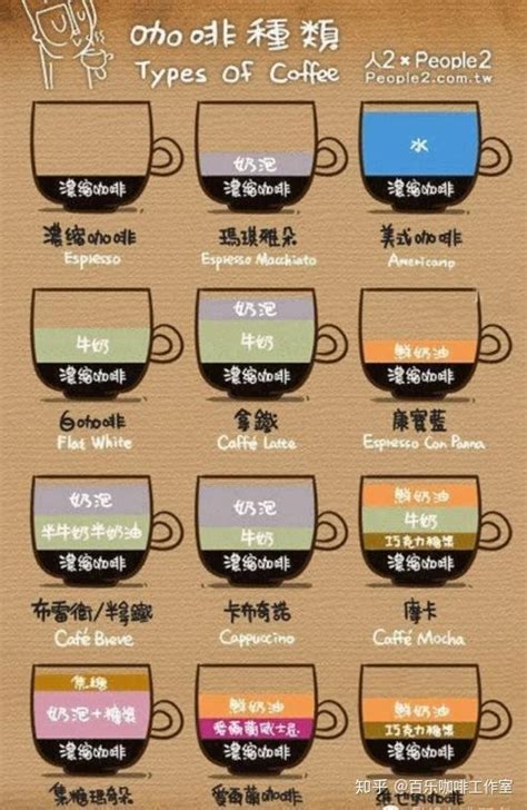 咖啡的常见种类介绍_360新知