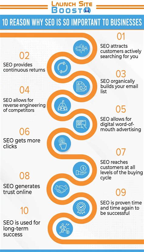 10 Reason Why SEO is so important to Businesses - Launch Site Boost