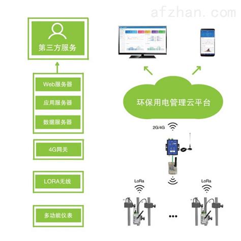 青州市环保用电系统 管理企业设备运行状态AcrelCloud-3000-安科瑞电气股份有限公司