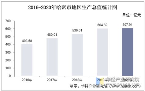 2021-2027年中国新疆水果行业市场深度分析及发展趋势分析报告_智研咨询