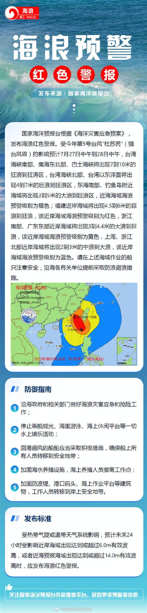 最高级别！今年首个台风红色预警发布 “巴威”即将正面袭东北