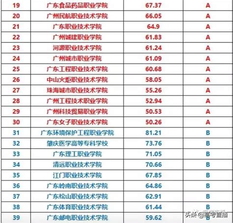 湛江最好的中专排名前十名的学校 2023十大重点中专名单一览表-中专排名网