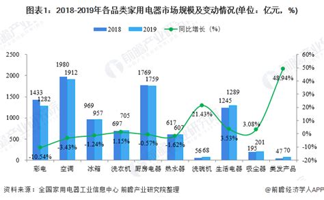 2020年中国继电器行业低端产品逐渐被淘汰 高端市场竞争相对缓和_观研报告网