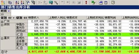 销售利润分析_中国商业智能网_BI_第一门户网站