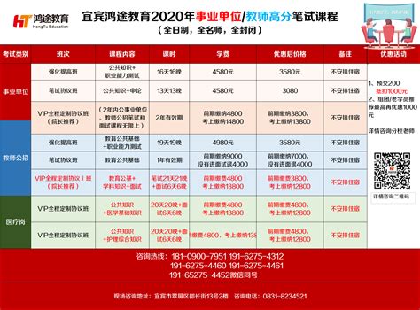 2020年宜宾长江通信管理局公开招聘工作人员48名公告 - 四川人事考试网