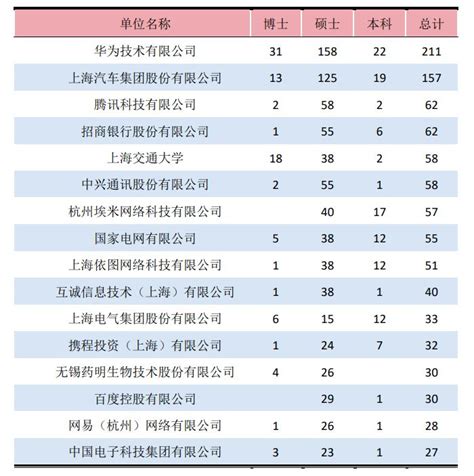 中国人数最多大学排名