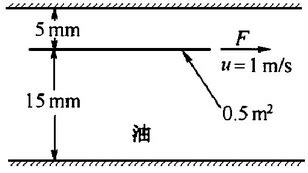 如图所示,在两块相距20mm的平板间充满动力粘度为0.065(N·s)/m2的油,如果以1m/s速度拉动距上平板5mm,面积为0_学赛搜题易
