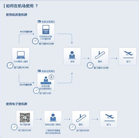 南航推微信值机服务 手机即能办理乘机手续新闻频道__中国青年网