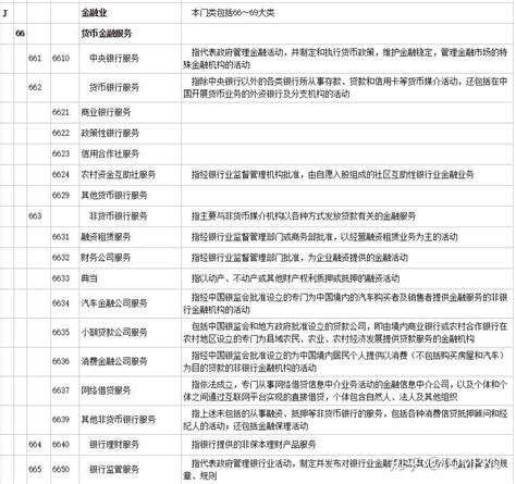 中国最全的行业分类（经济行业的20个门类和97个大类都有哪些） – 碳资讯