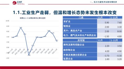 CMF中国宏观经济月度数据分析报告发布：从筑底企稳迈向温和复苏的中国宏观经济-新闻频道-和讯网