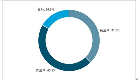 2020-2026年中国CMP材料行业市场运营状况及投资机会分析报告_智研咨询_产业信息网