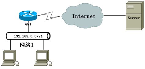 A、B、C、D、E类网络地址分类意味着什么？ - 系统之家