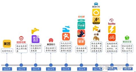 2020年中国社区团购平台案例分析：美团优选、十荟团、兴盛优选__财经头条
