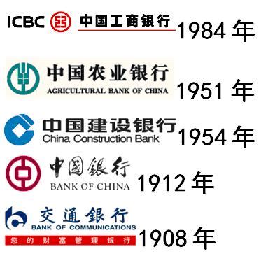 中国五大银行 - 搜狗百科