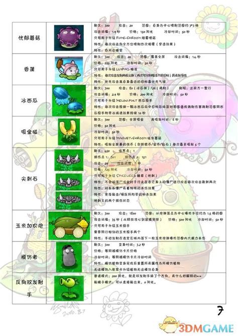 植物大战僵尸2 全植物特性解析 中文全植物图鉴_3DM单机