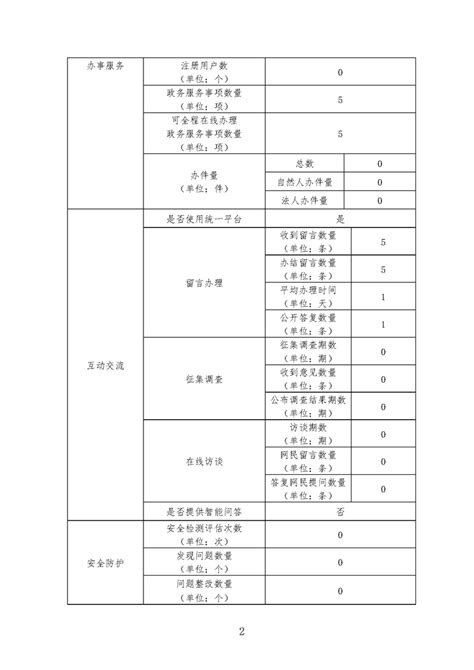 2020年度武汉市商务局（本级）部门决算