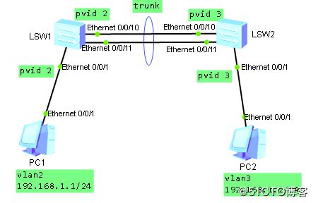 电信光猫通过VLAN无线桥接IPTV的具体操作？ - 知乎