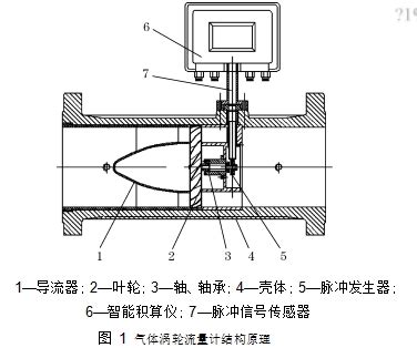 涡轮流量计在管道天然气中的应用-江苏省苏科仪表有限公司
